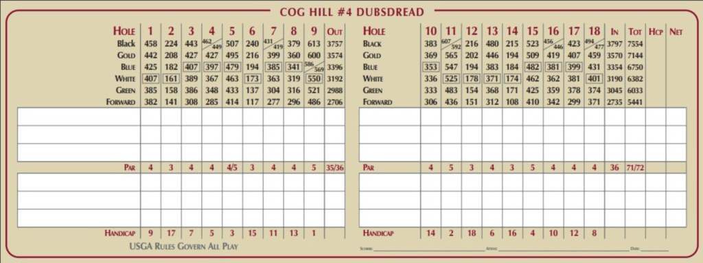 Dubsdread-Scorecard