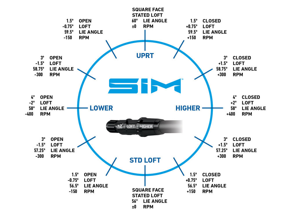 SIM Metalwoods Adjustability