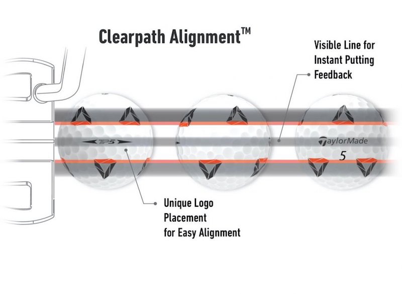 Clear Path Alignment