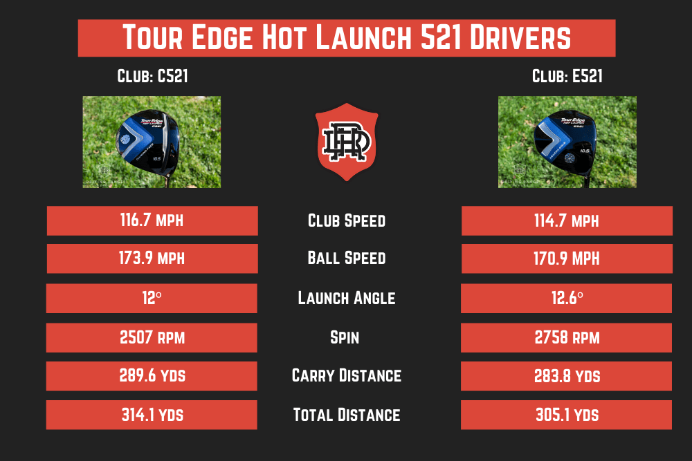 Hot Launch 521 Driver Comparison