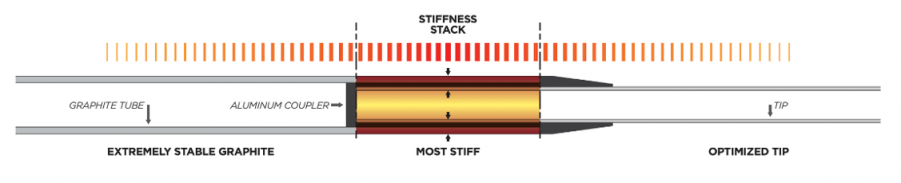 ZNE Diagram