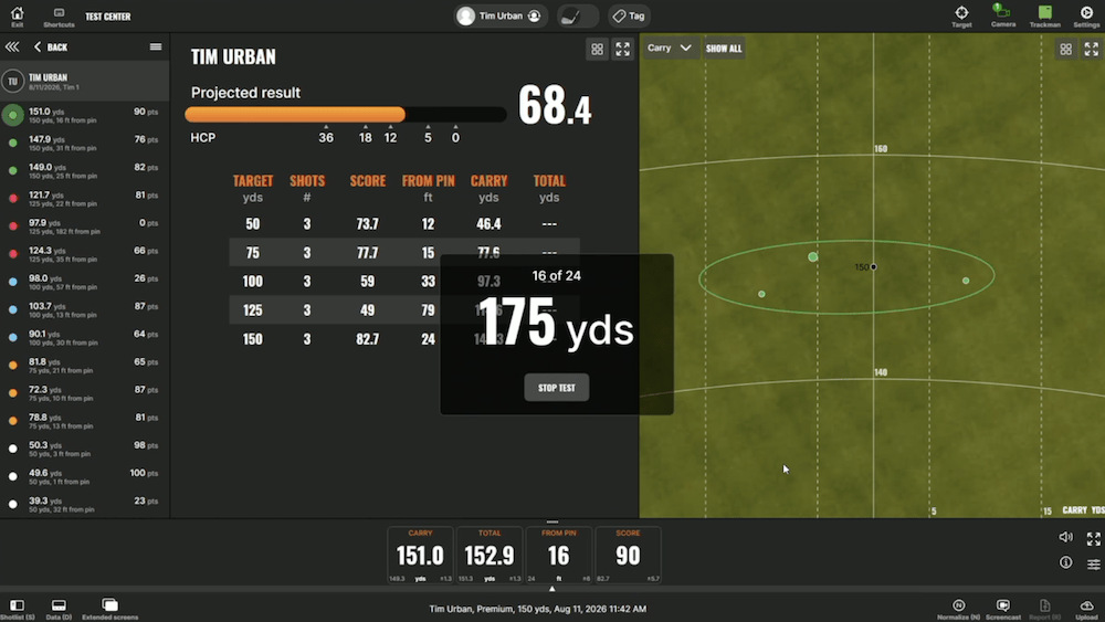 Indoor Golf Shop - Data